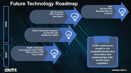 长鑫存储公布新路线图 19nm计算机存储器投产与软件技术开发并进